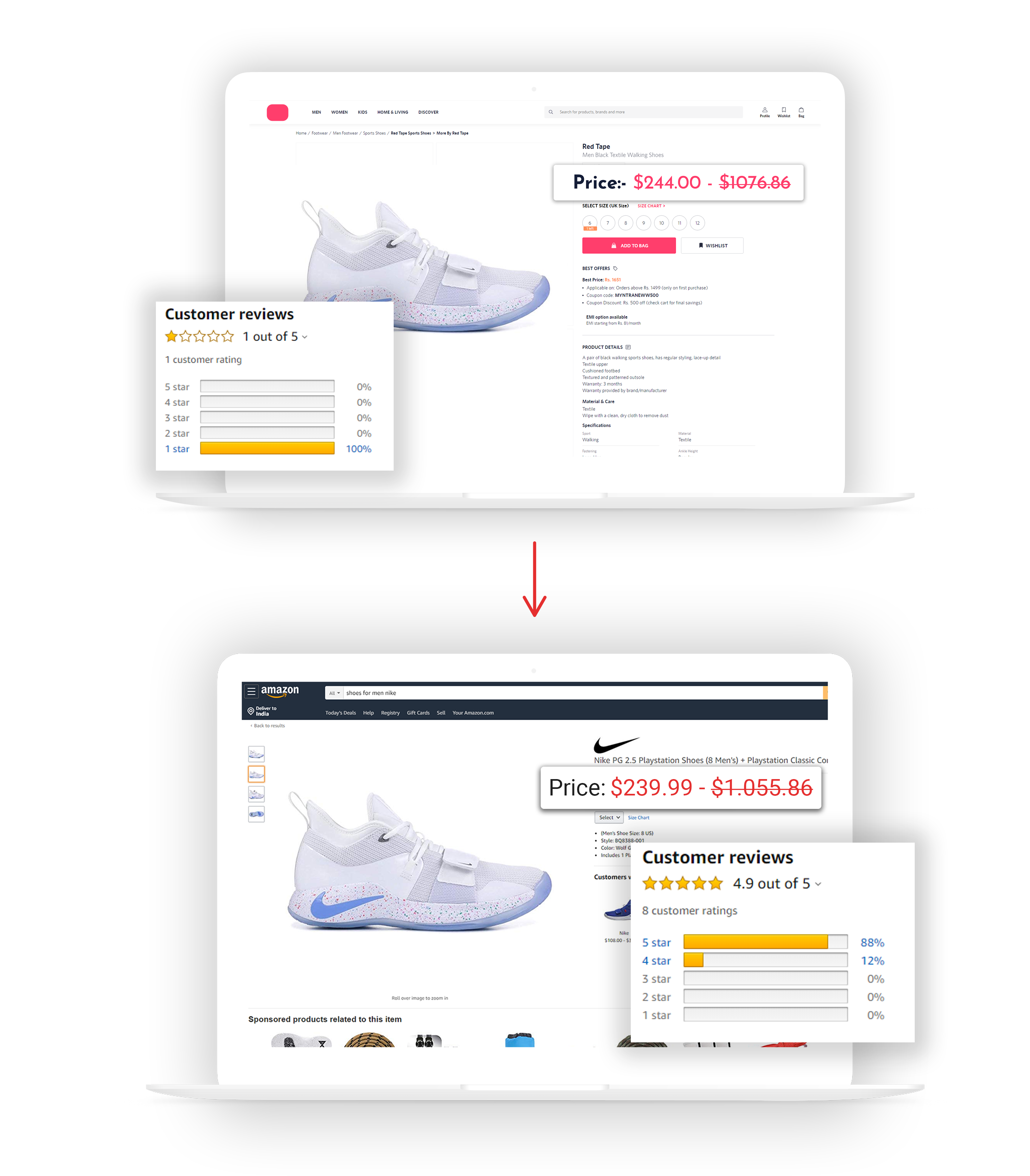 Amazon Reviews Scraping