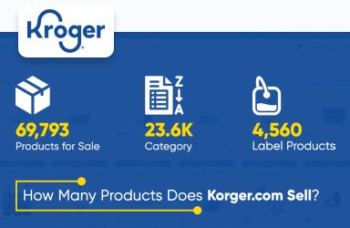 How Many Products Does Korger.com Sell?