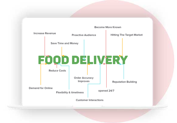 FOOD DELIVERY DATA AND GRAPHICAL<br />
USER INTERFACE