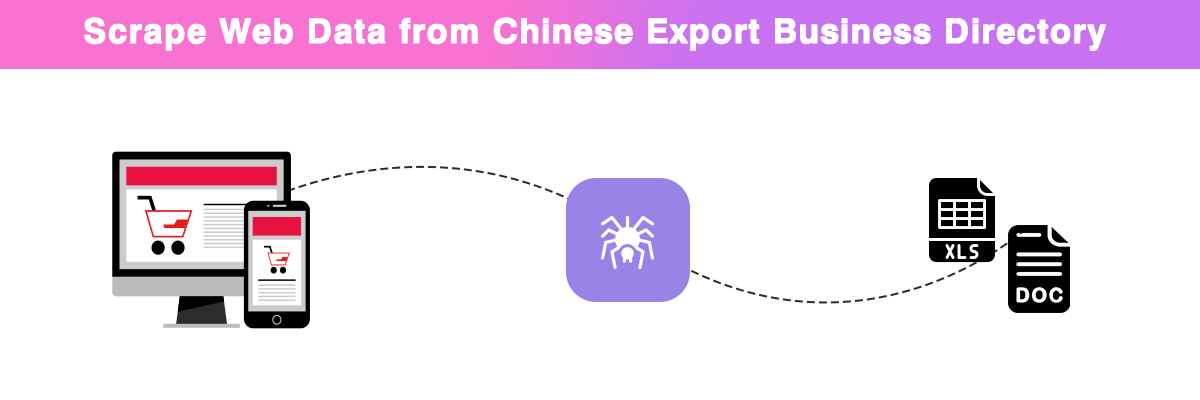 Scrape Web Data from Chinese Export Business Directory