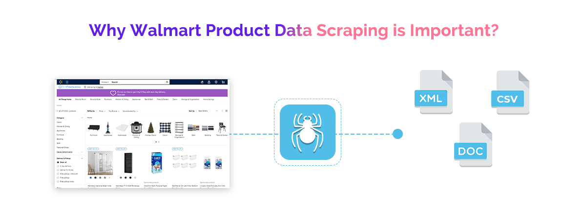 Why Walmart Product Data Scraping is Important