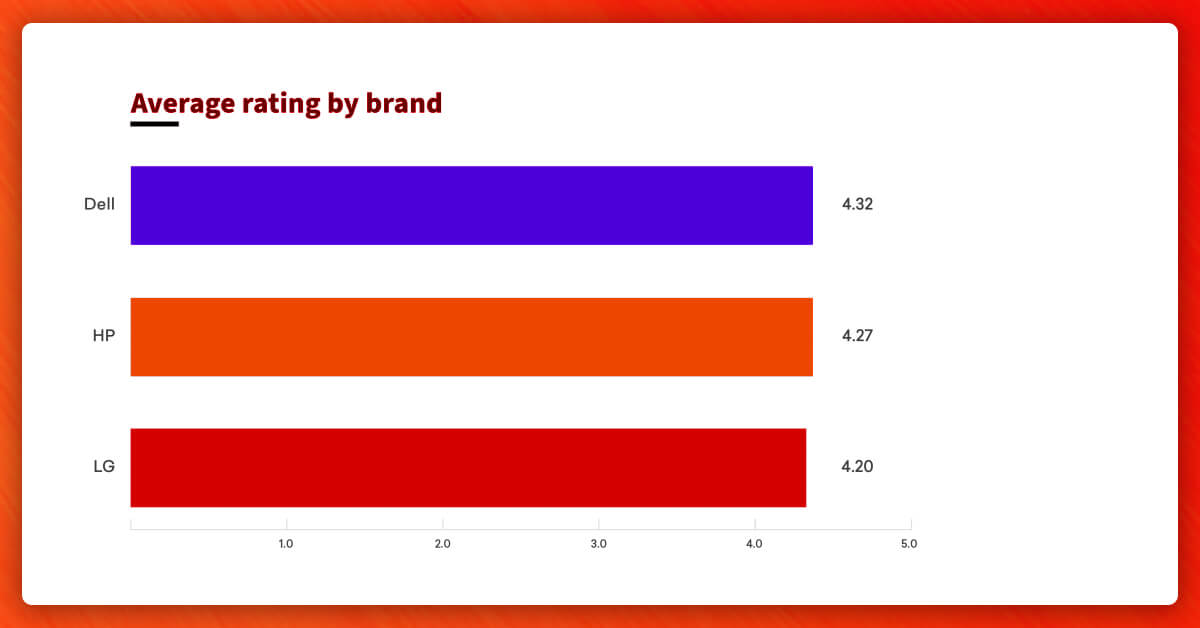 average-rating-by-brands.jpg