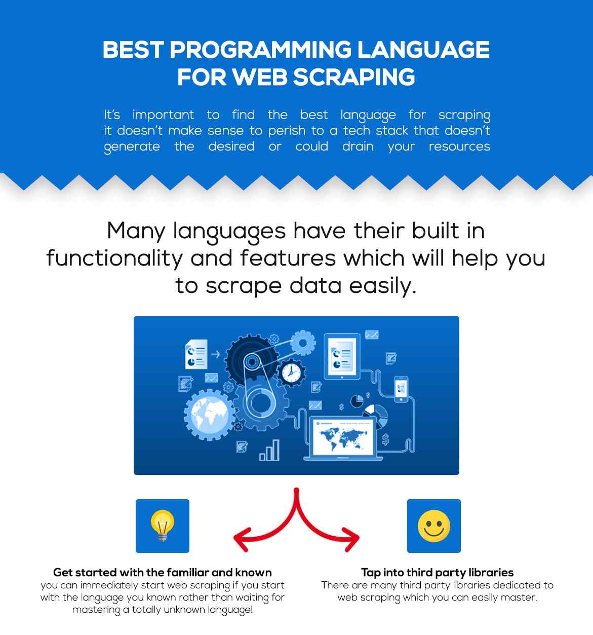 Top 5 programming Languages for Web Scraping