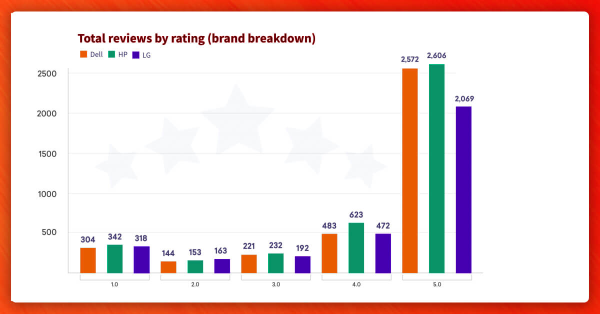 total-reiviews-by-ratings-break-down.jpg