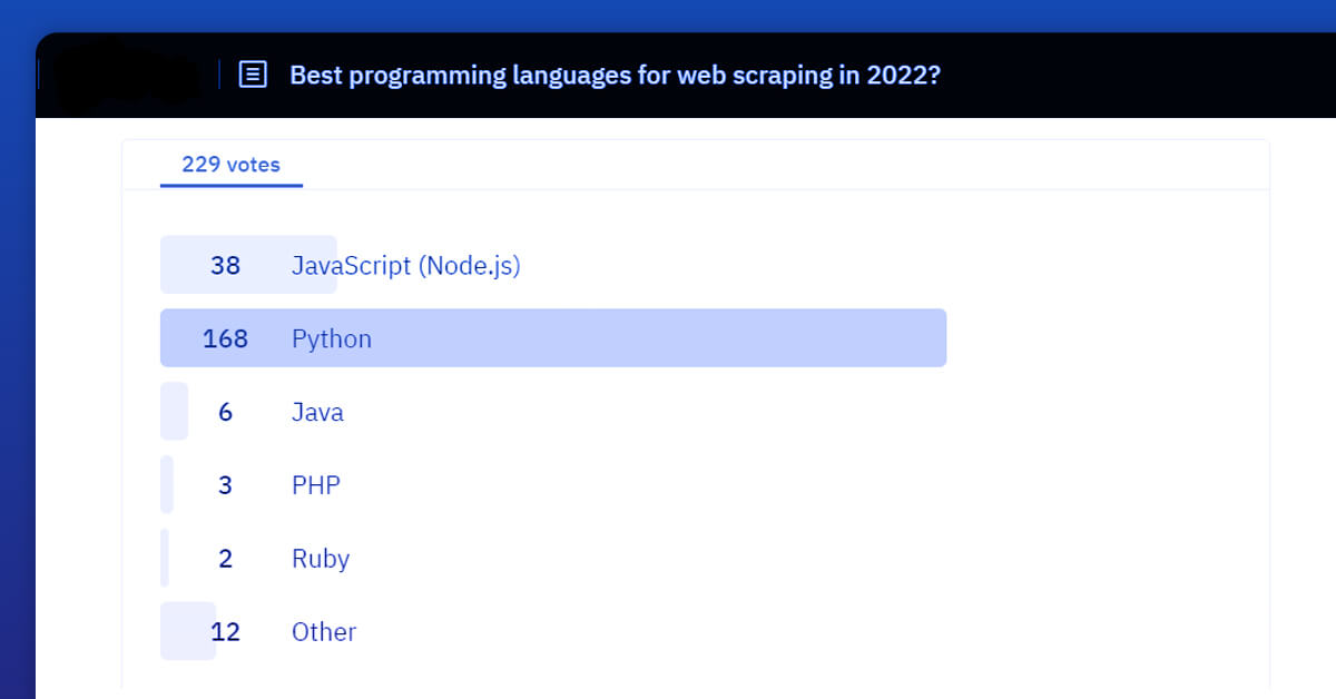 Web Scraping Frameworks and Libraries to Watch Out For in 2022