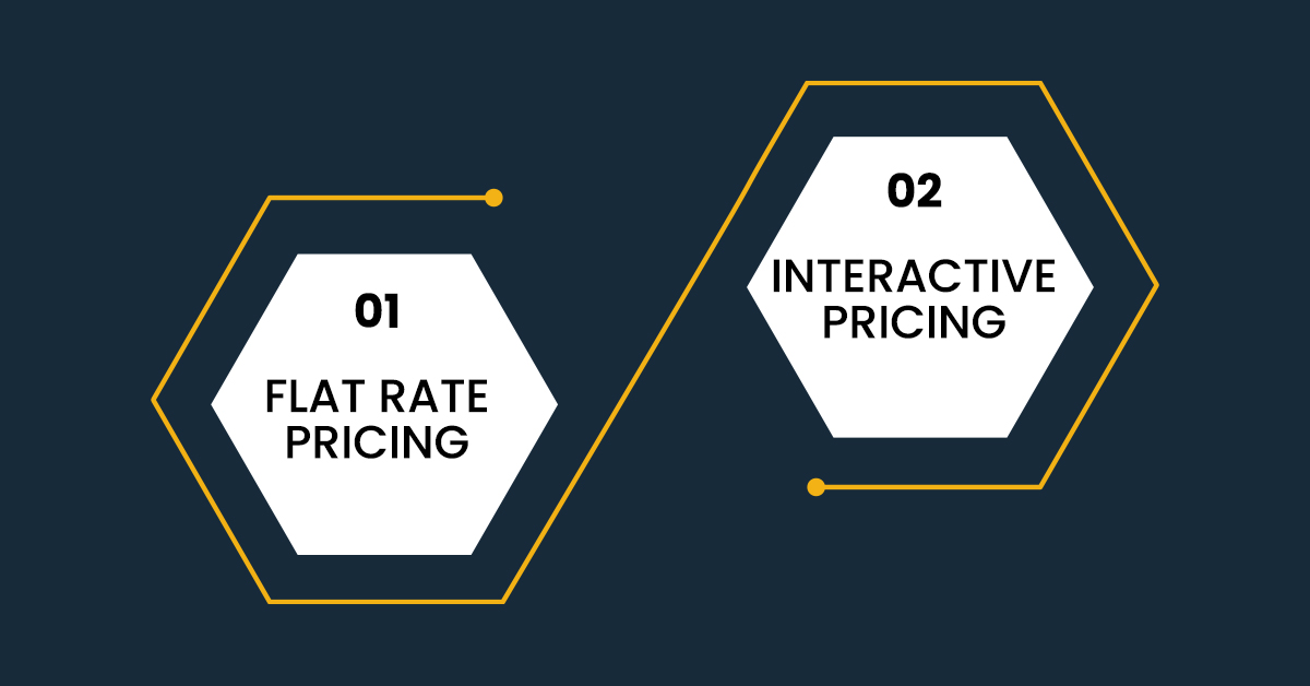 What Are The Emerging Pricing Strategies
