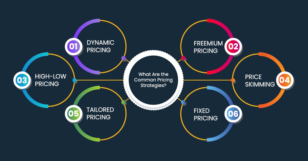 What Are the Common Pricing Strategies