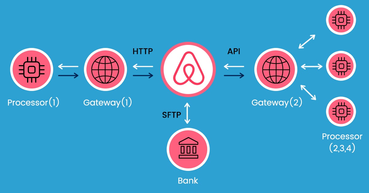 the-importance-of-airbnb-api-for-the-developers-min