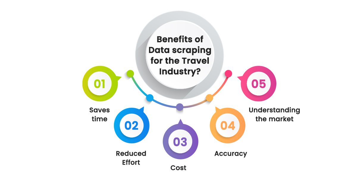 what-are-the-benefits-of-data-scraping-for-the-travel-industry
