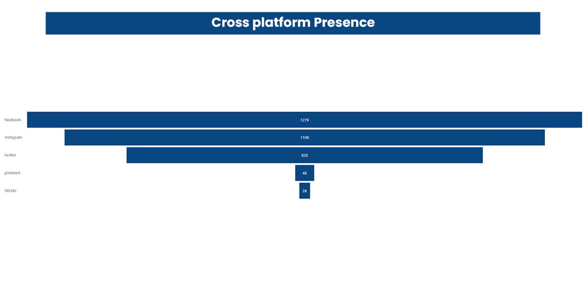 Cross-platform-Presence
