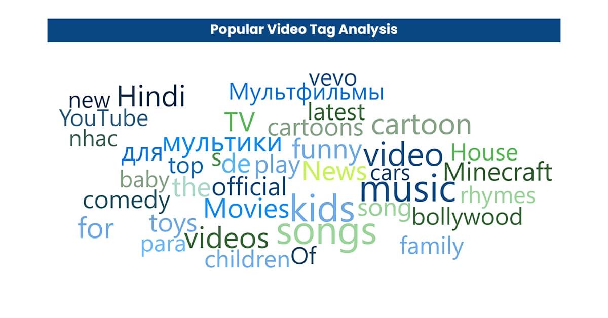 Popular-Video-Tag-Analysis