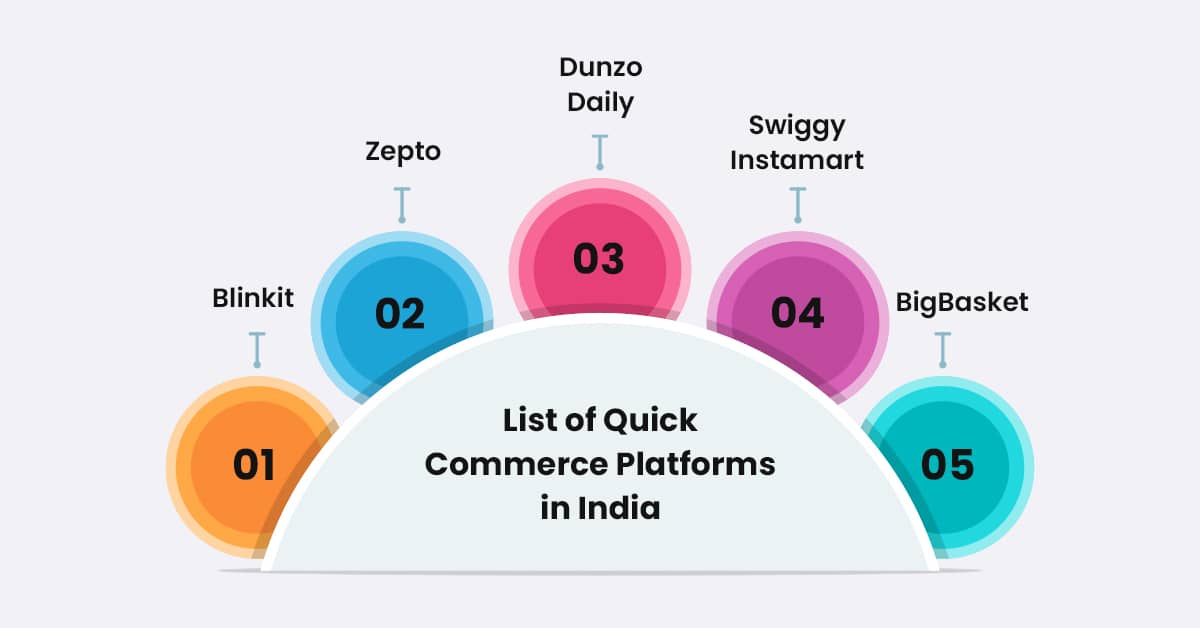 list-of-quick-commerce-platforms-in-india