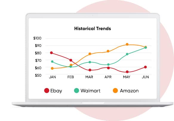 historical trends (1)