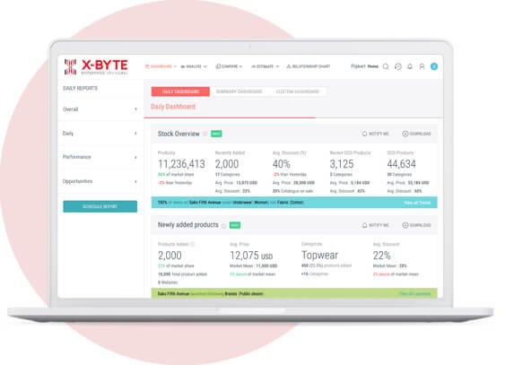 monitor products in different marketplaces