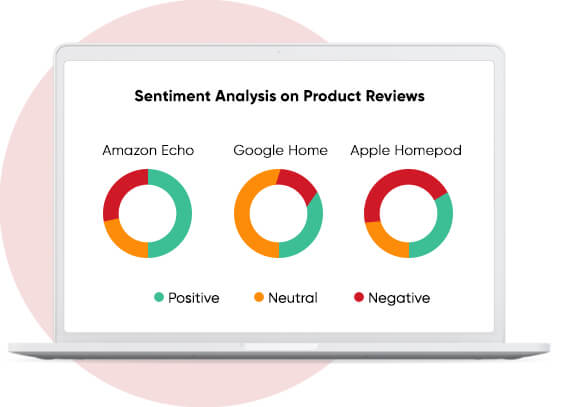 sentiment analysis on product reviews