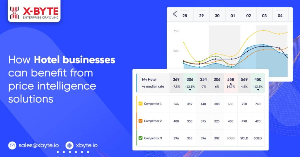 how-hotel-businesses-can-benefit-from-price-intelligence-solutions