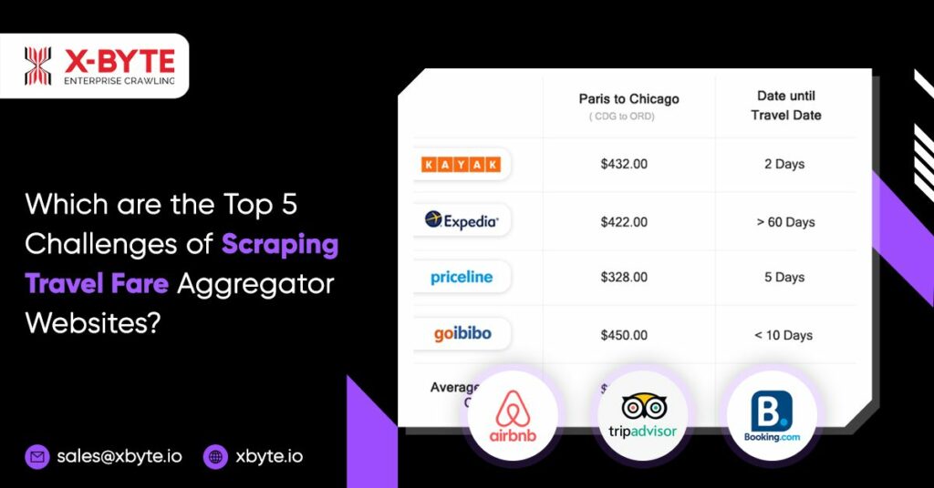 which-are-the-top-5-challenges-of-scraping-travel-fare-aggregator-websites