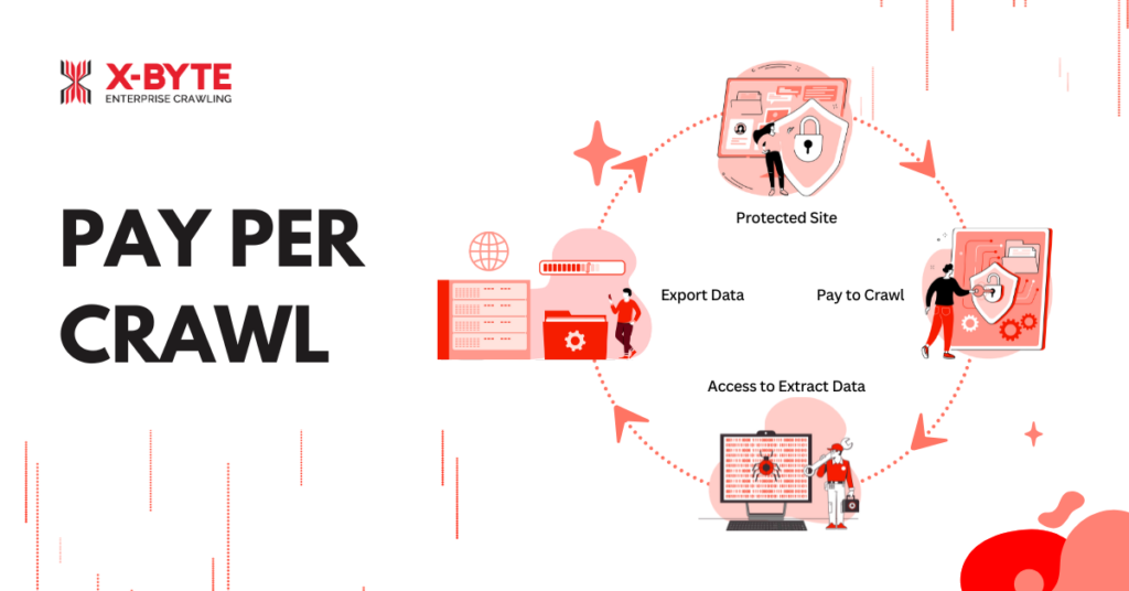 Pay-Per-Crawl