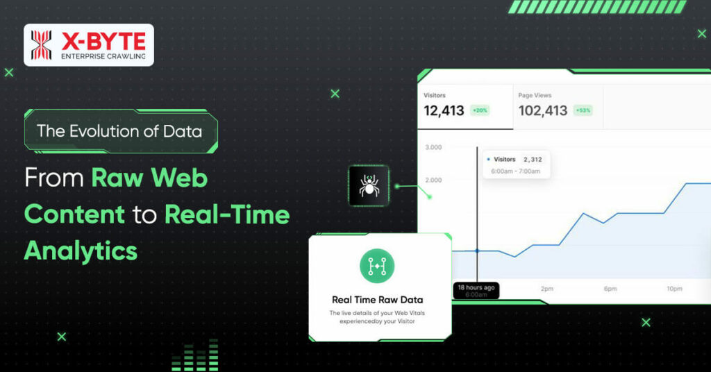 the-evolution-of-data-from-raw-web-content-to-real-time-analytics