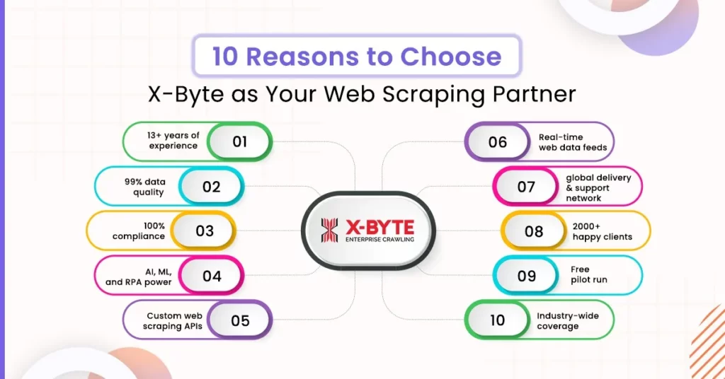 why-choose-xbyte-web-scraping-partner